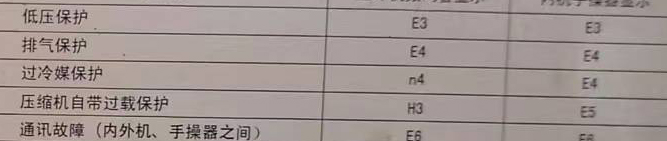 斗门空调电话在哪里找